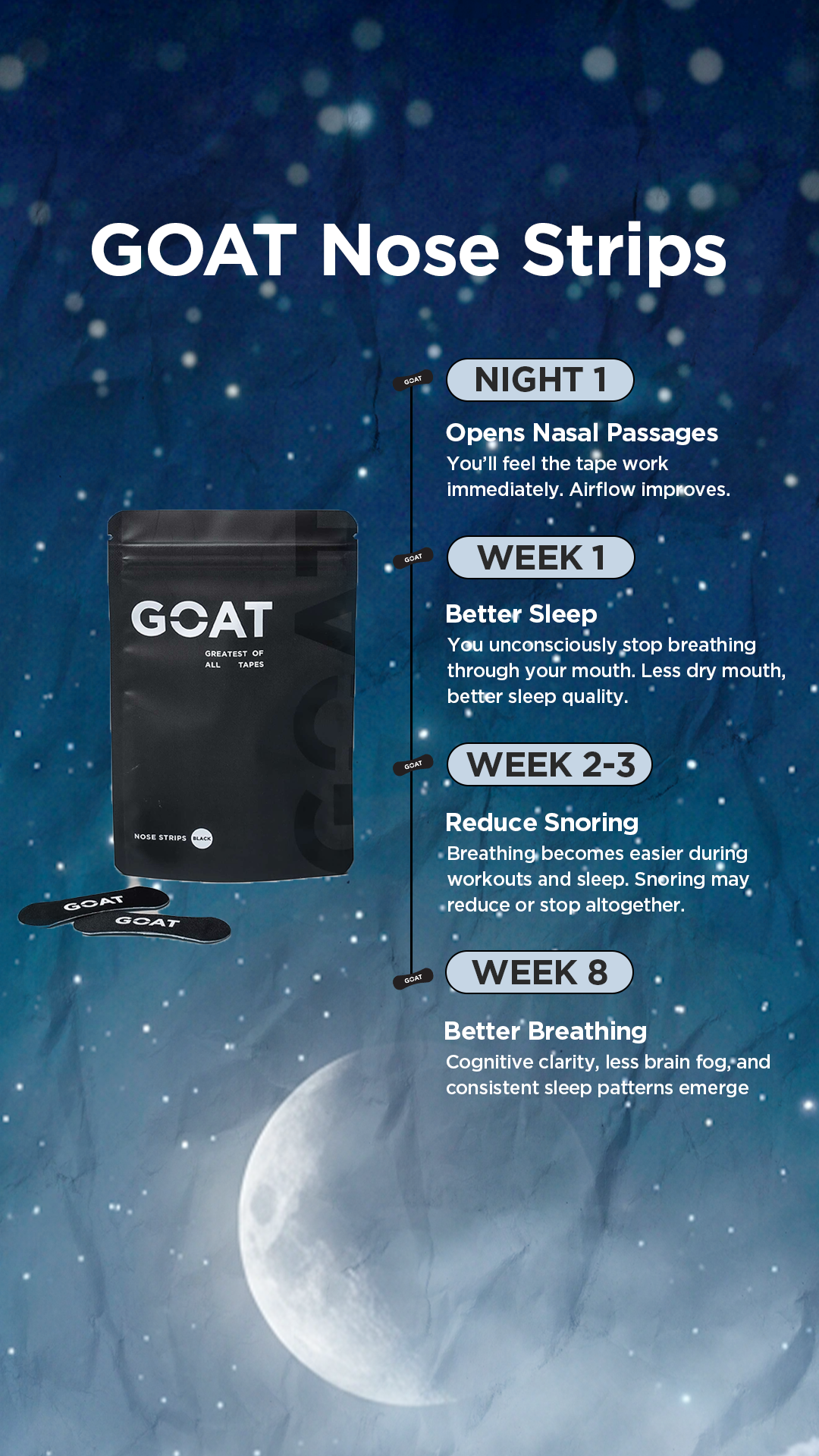 The GOAT  Facebook ad