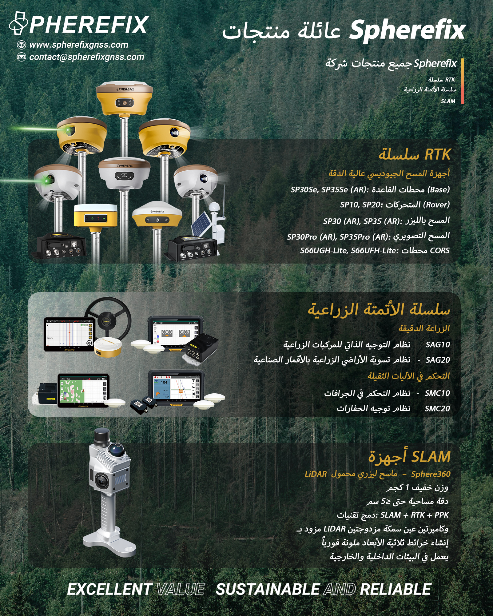 Spherefix Facebook ad from Jan 19, 2026