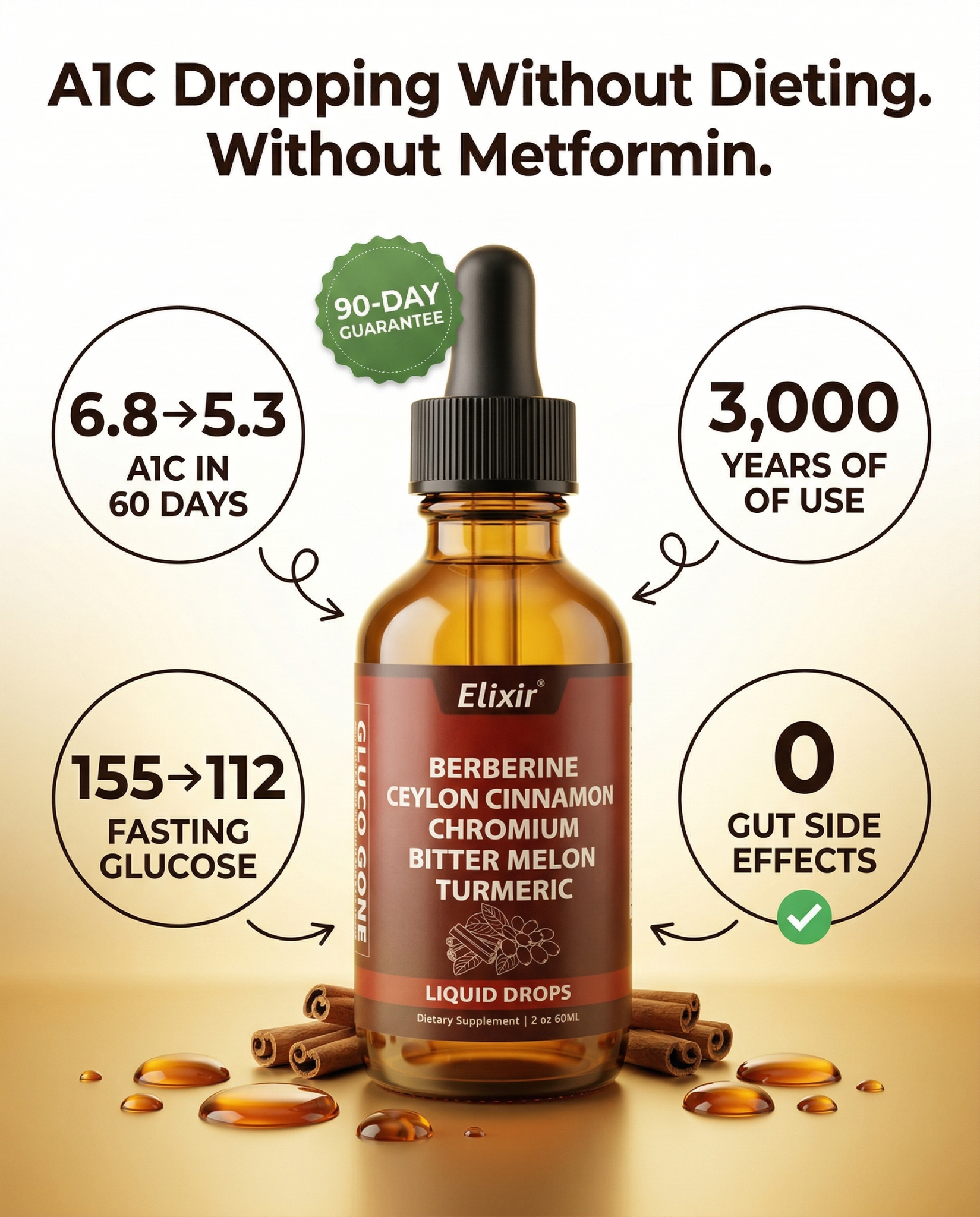 Diabetes reserve for Beginners Facebook ad: Finally. A Blood Sugar Drop That Doesn't Destroy Your Gut.