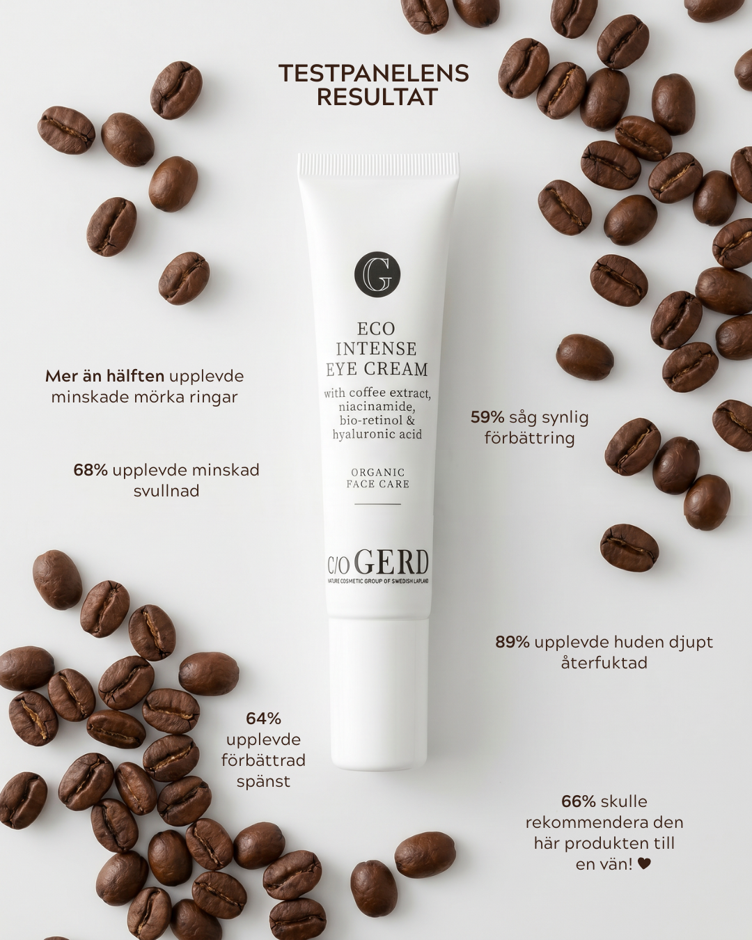 Care of Gerd Facebook ad
