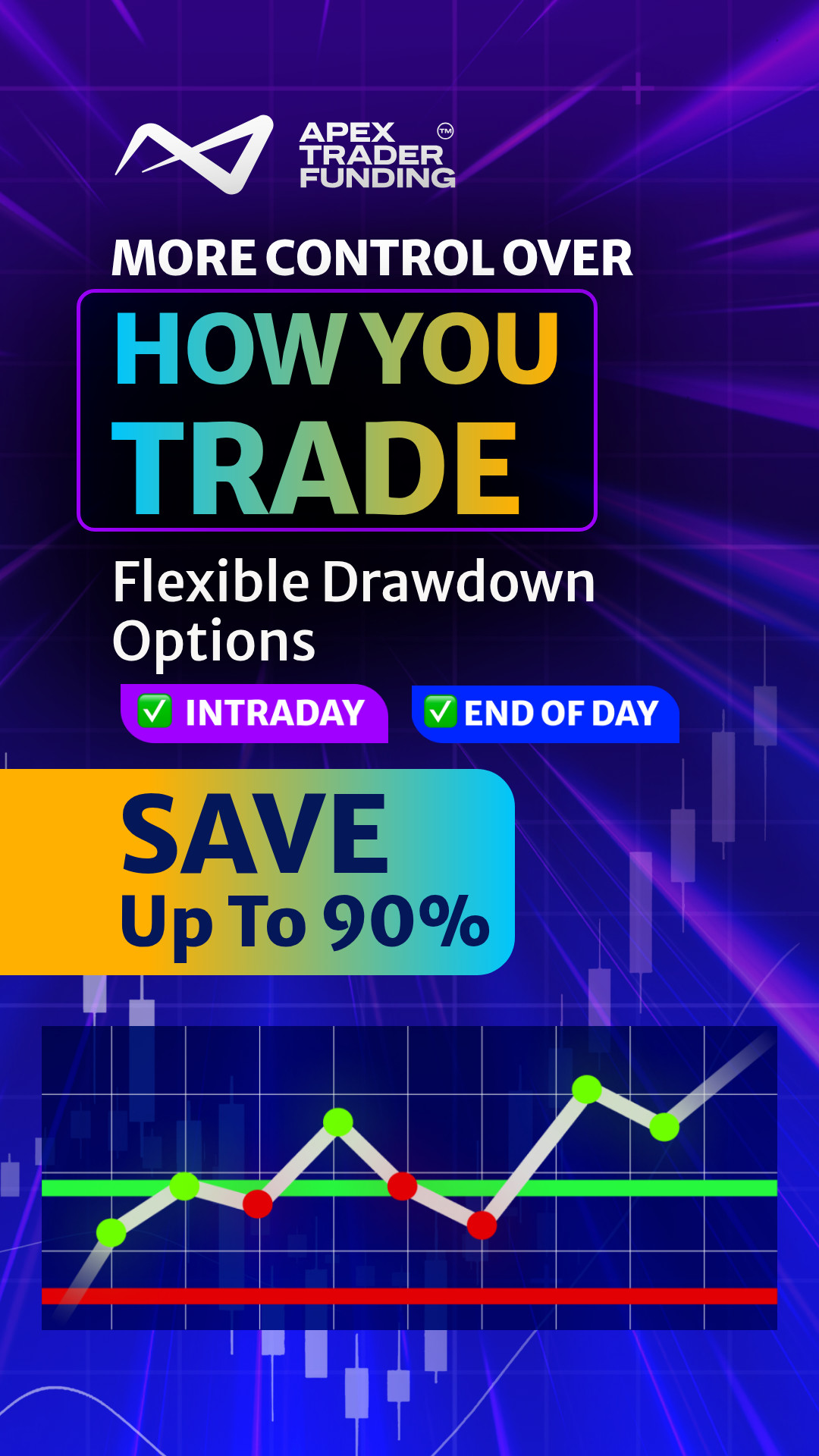 Apex Trader Funding Facebook ad: Good Setup But Stopped Out Early? Choose the Drawdown…