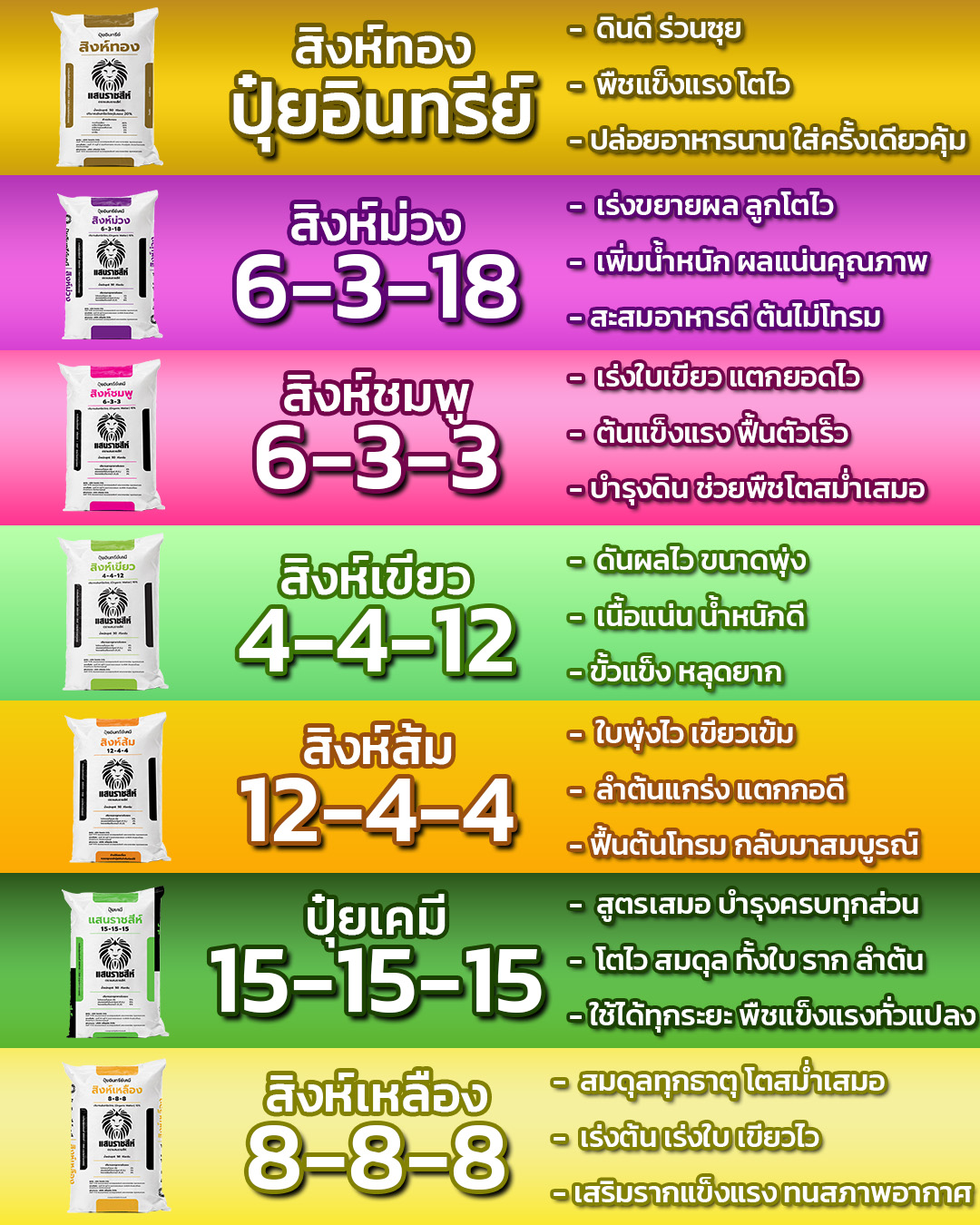 พรีออนิค โรงงานผลิตปุ๋ย Facebook ad