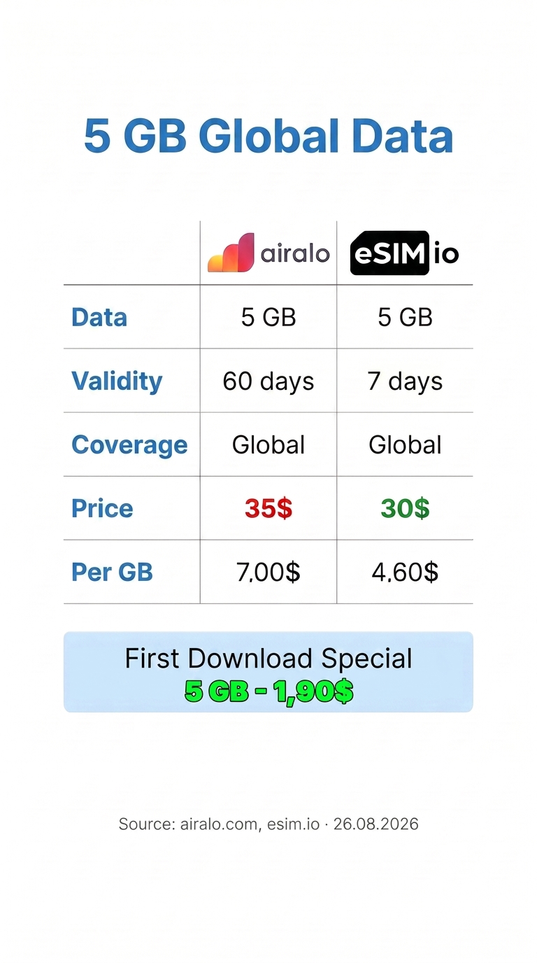 esim.io Facebook ad