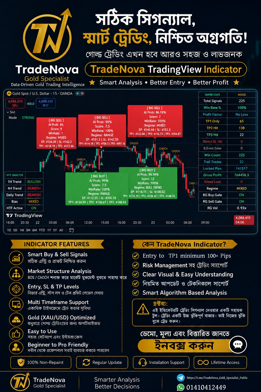 TradeNova Gold Specialist Facebook ad