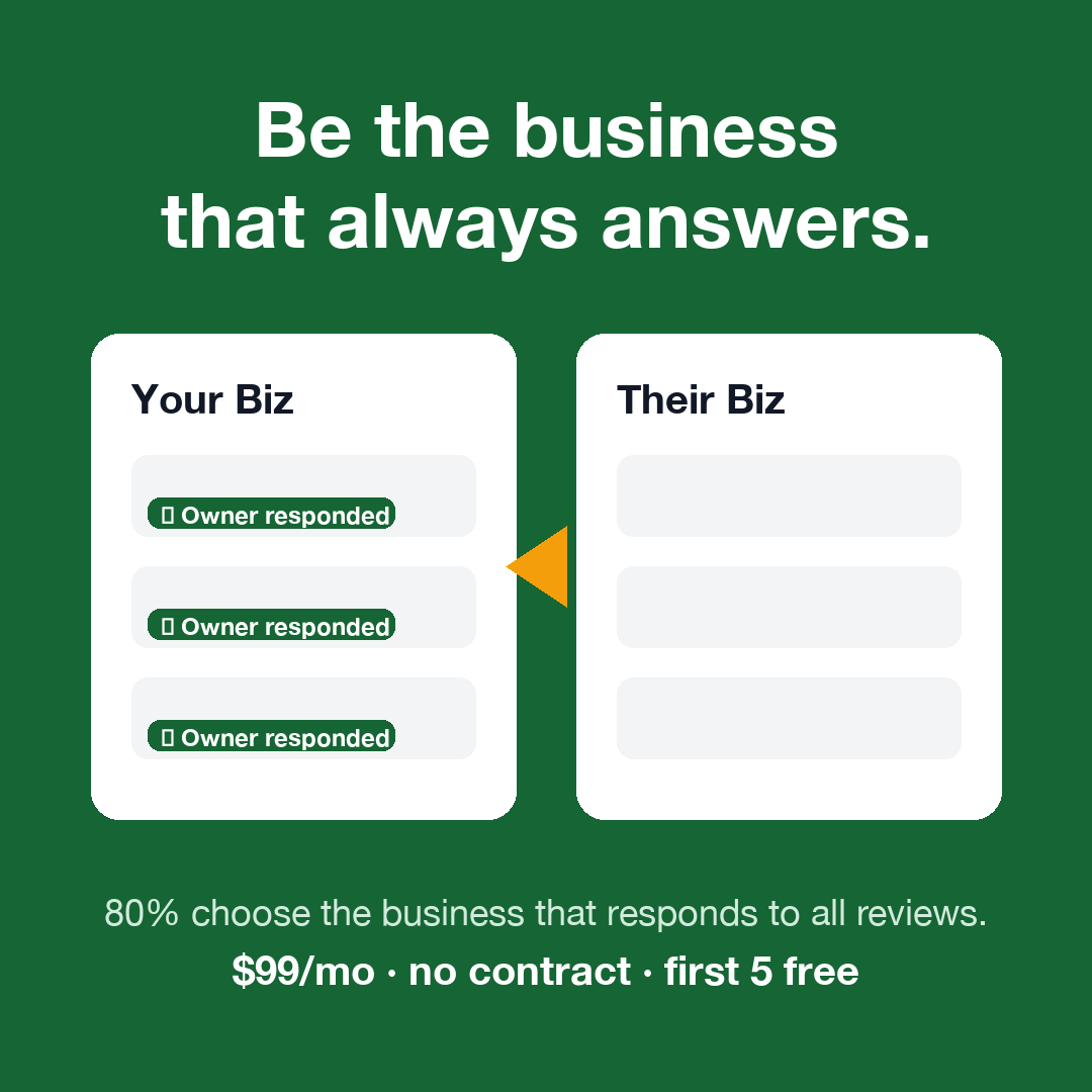 ReviewDesk Facebook ad: Be the business that always answers.