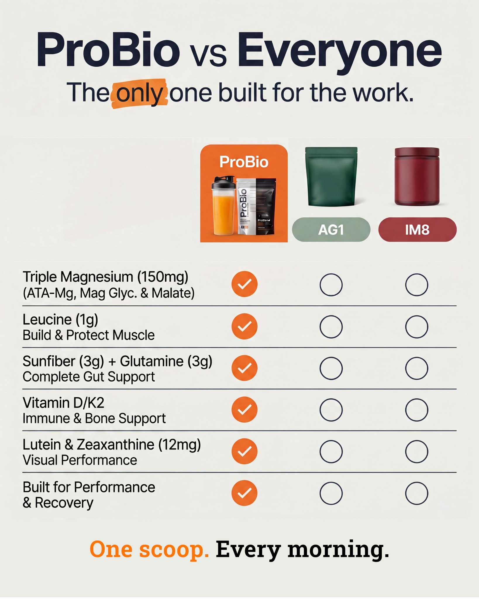 ProBio Nutrition Facebook ad: ProBio. Always Forward.