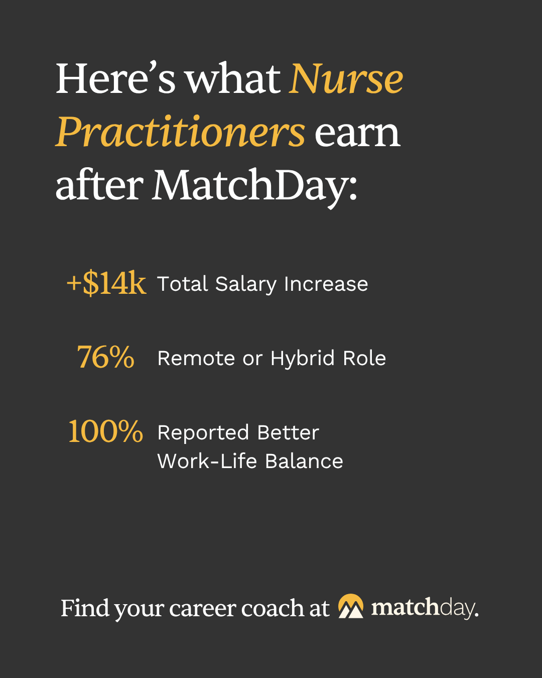 MatchDay Health Facebook ad