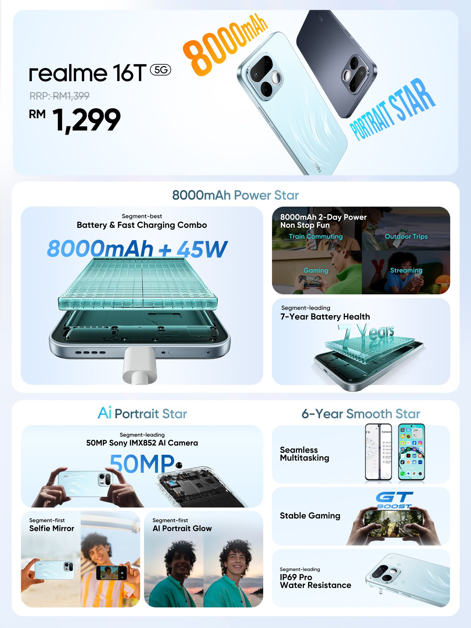 realme Facebook ad