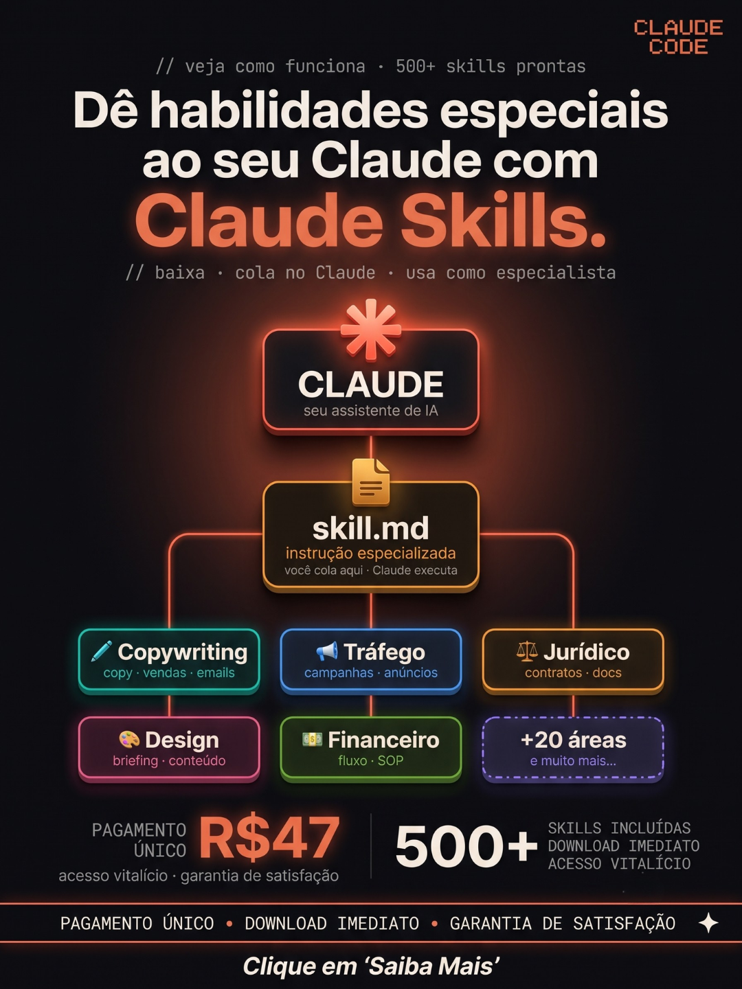 Avora.io Facebook ad