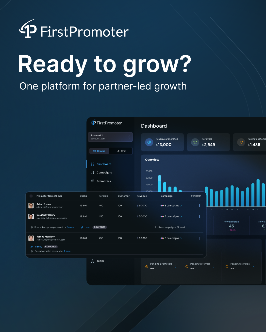 FirstPromoter Facebook ad