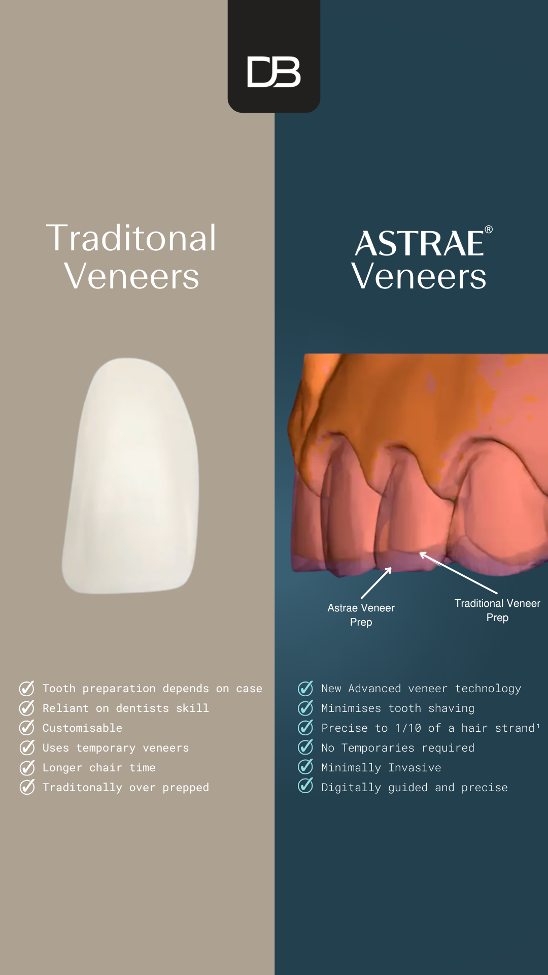 Dental Boutique Auckland Facebook ad from May 20, 2026