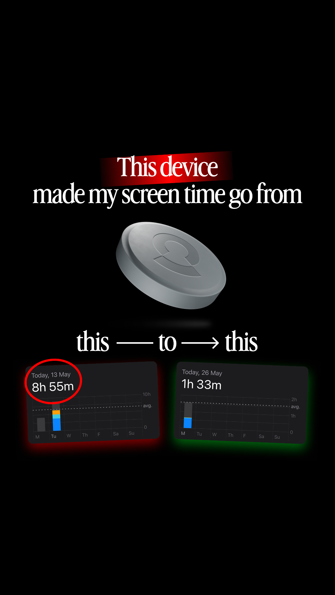NowLocked - Less Screen Time Facebook ad