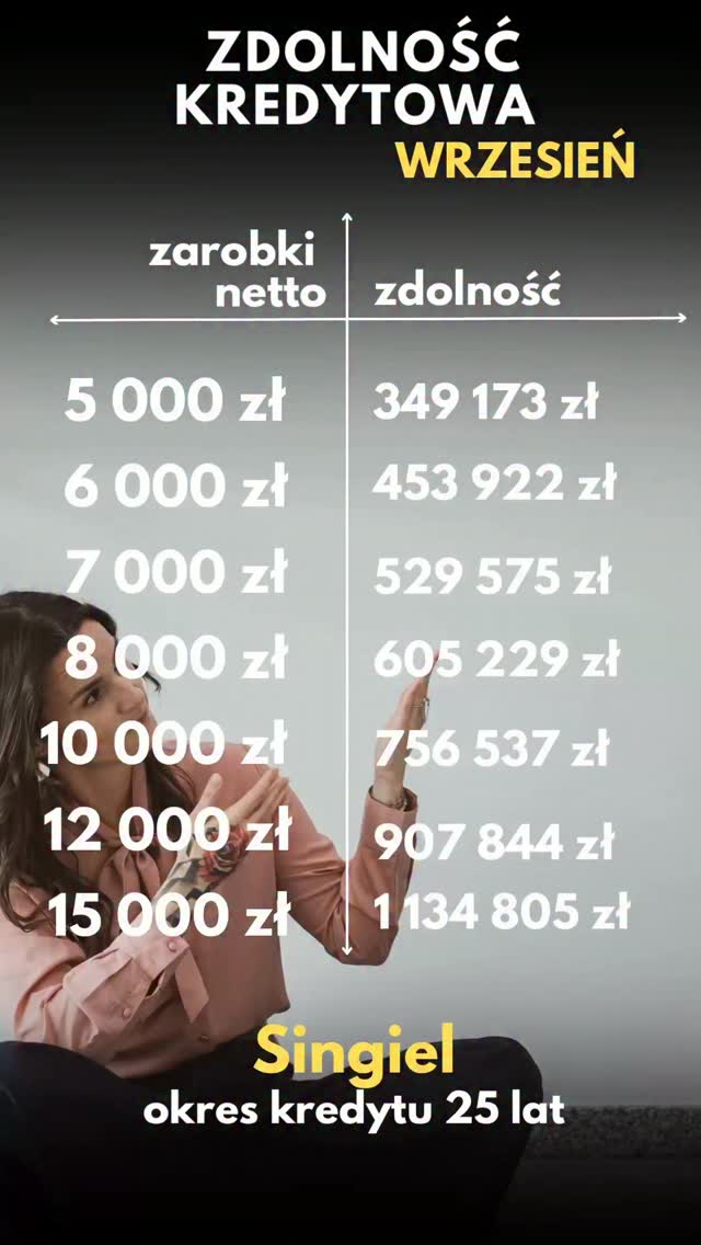Turlus - Kredyty & Nieruchomości Facebook ad: Zdolność kredytowa- wrzesień.