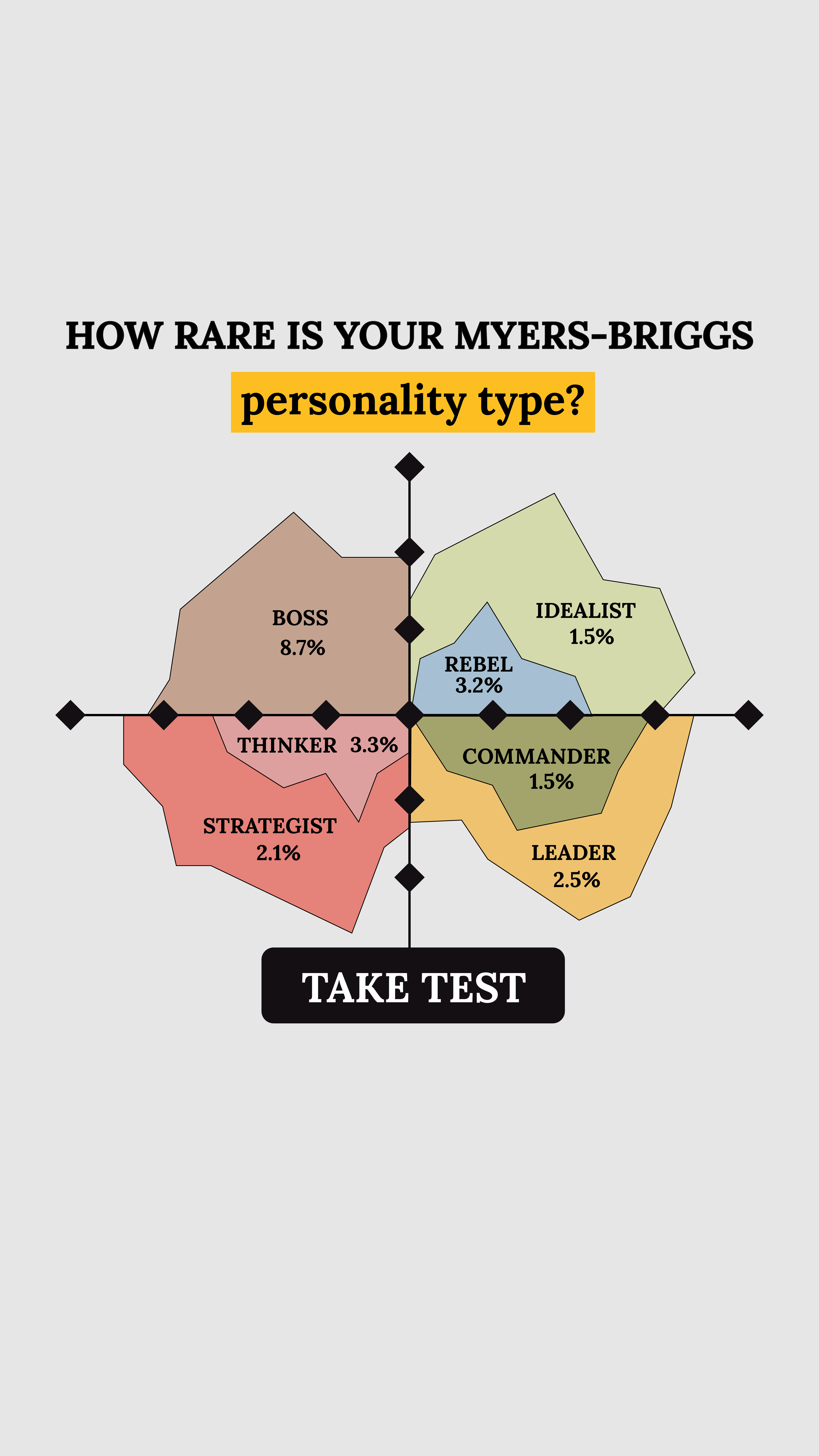 Personality Type Facebook ad