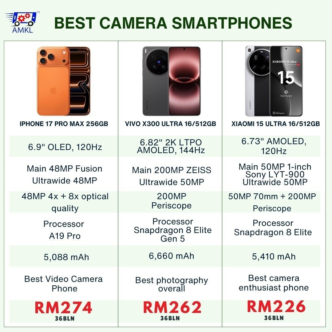 AMKL Gadget Facebook ad: Harga ansuran fon / kamera/ drone dari RM121…