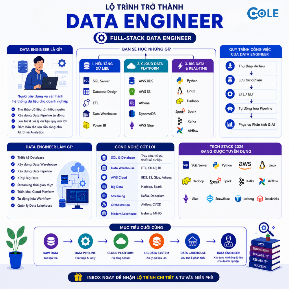 Cole.vn - Đào tạo Data Engineer chuyên sâu Facebook ad: Bắt đầu lộ trình Data Engineer ngay hôm nay!