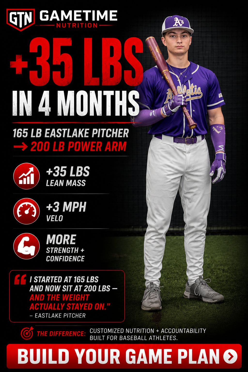 GameTime Nutrition Facebook ad: Help Your Son Gain 10+ Lbs of Game-Ready Mass This Summer…