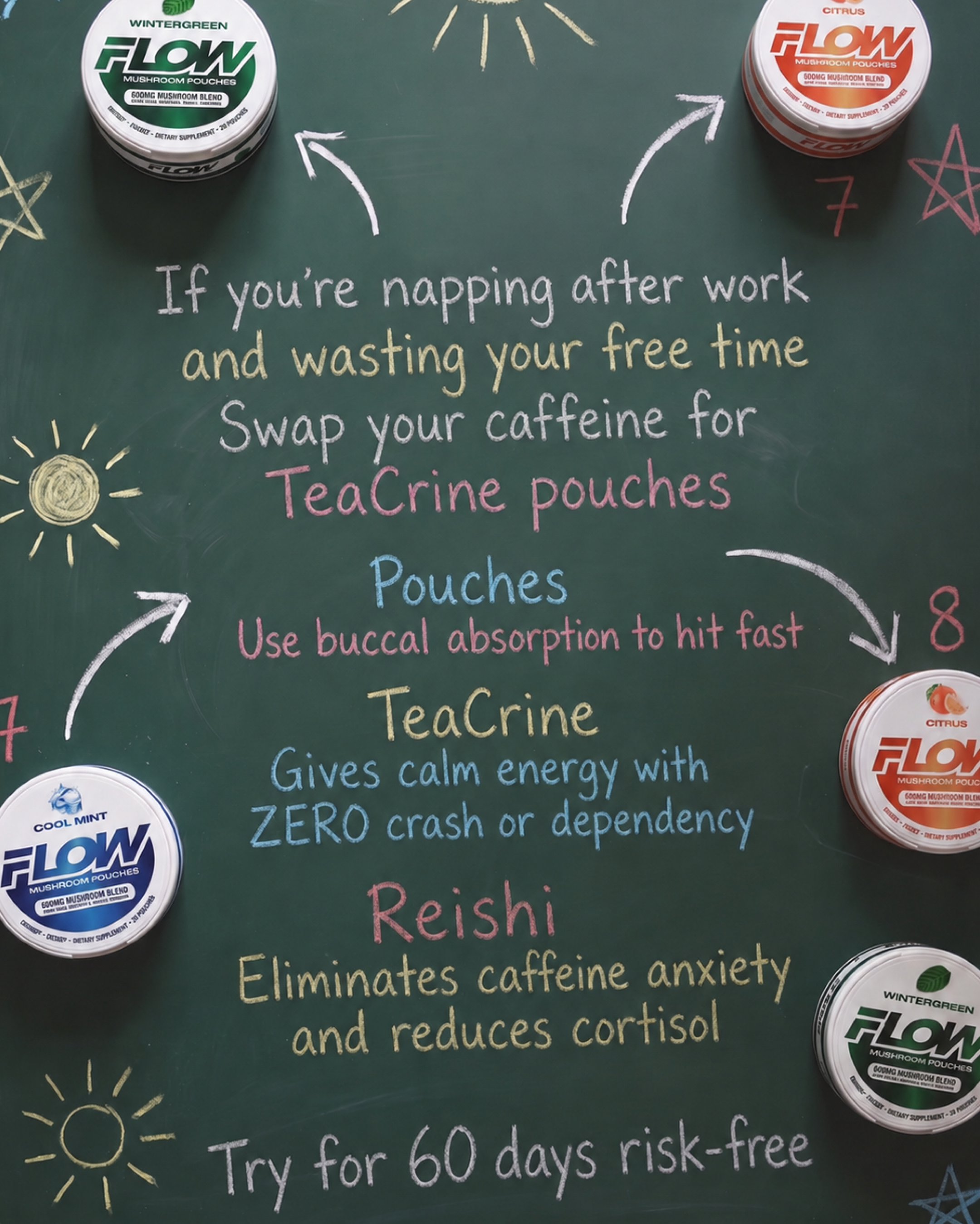 The Focus Foundation Facebook ad: Try Flow risk-free for 60 days.