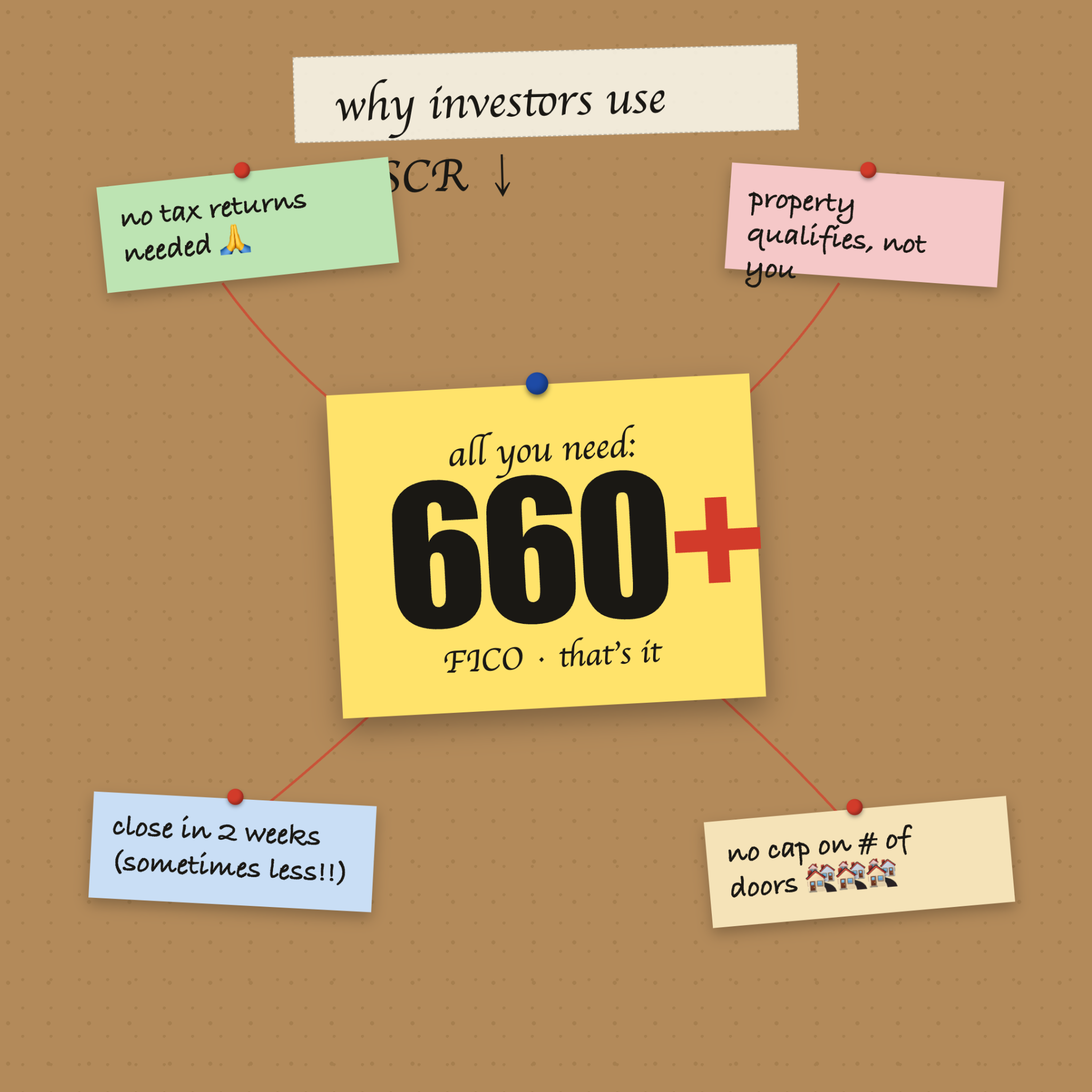 The DSCR Lender Facebook ad