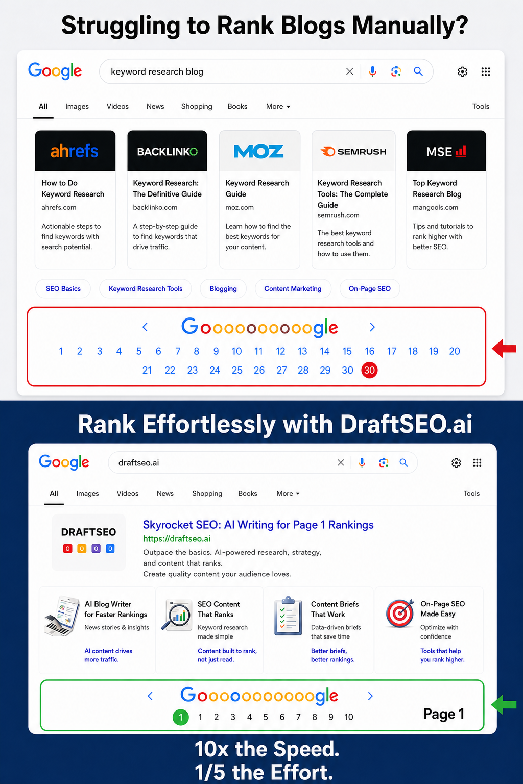 Draftseo.ai Facebook ad: SEO on Autopilot