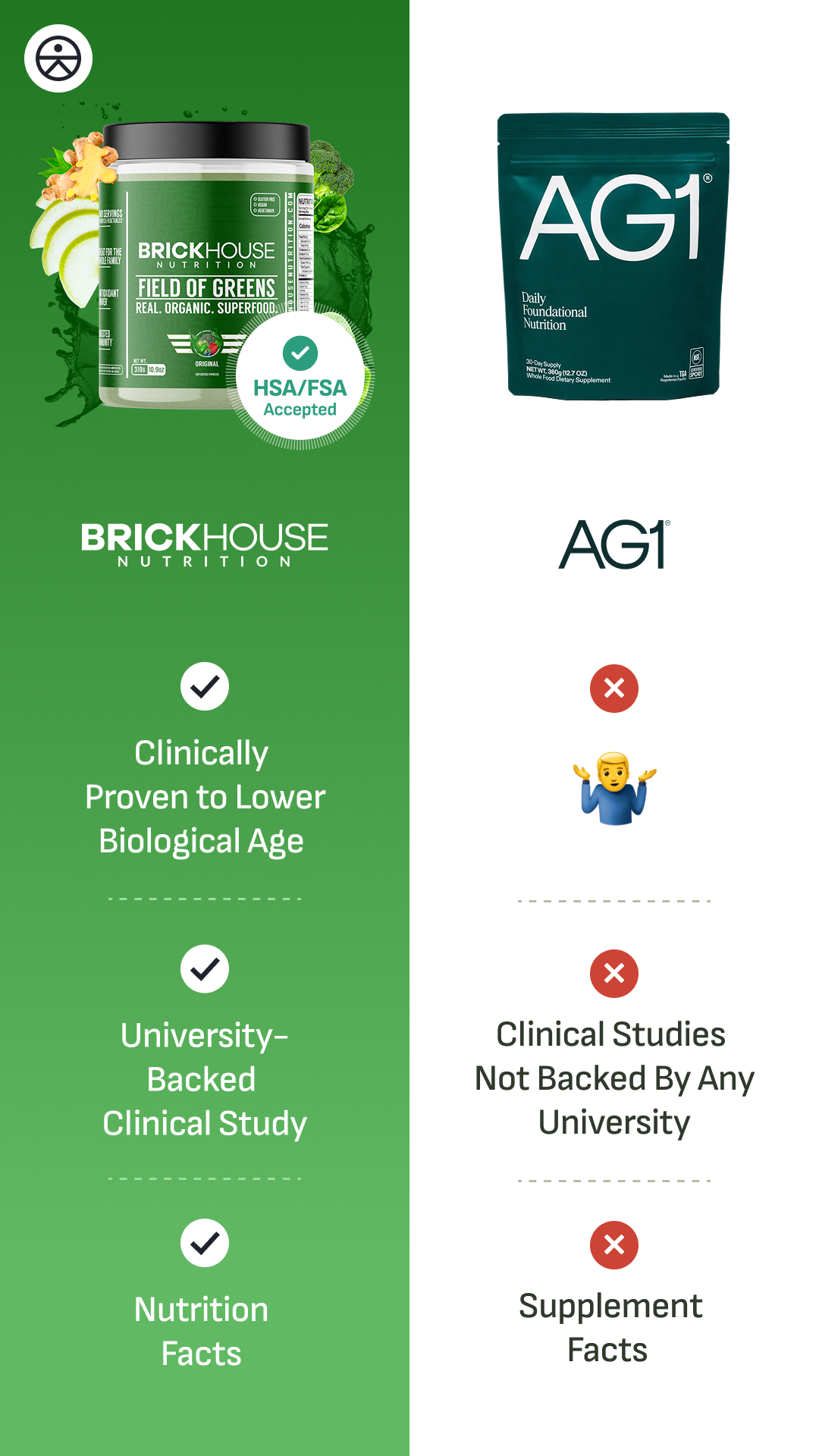 BrickHouse Nutrition Facebook ad