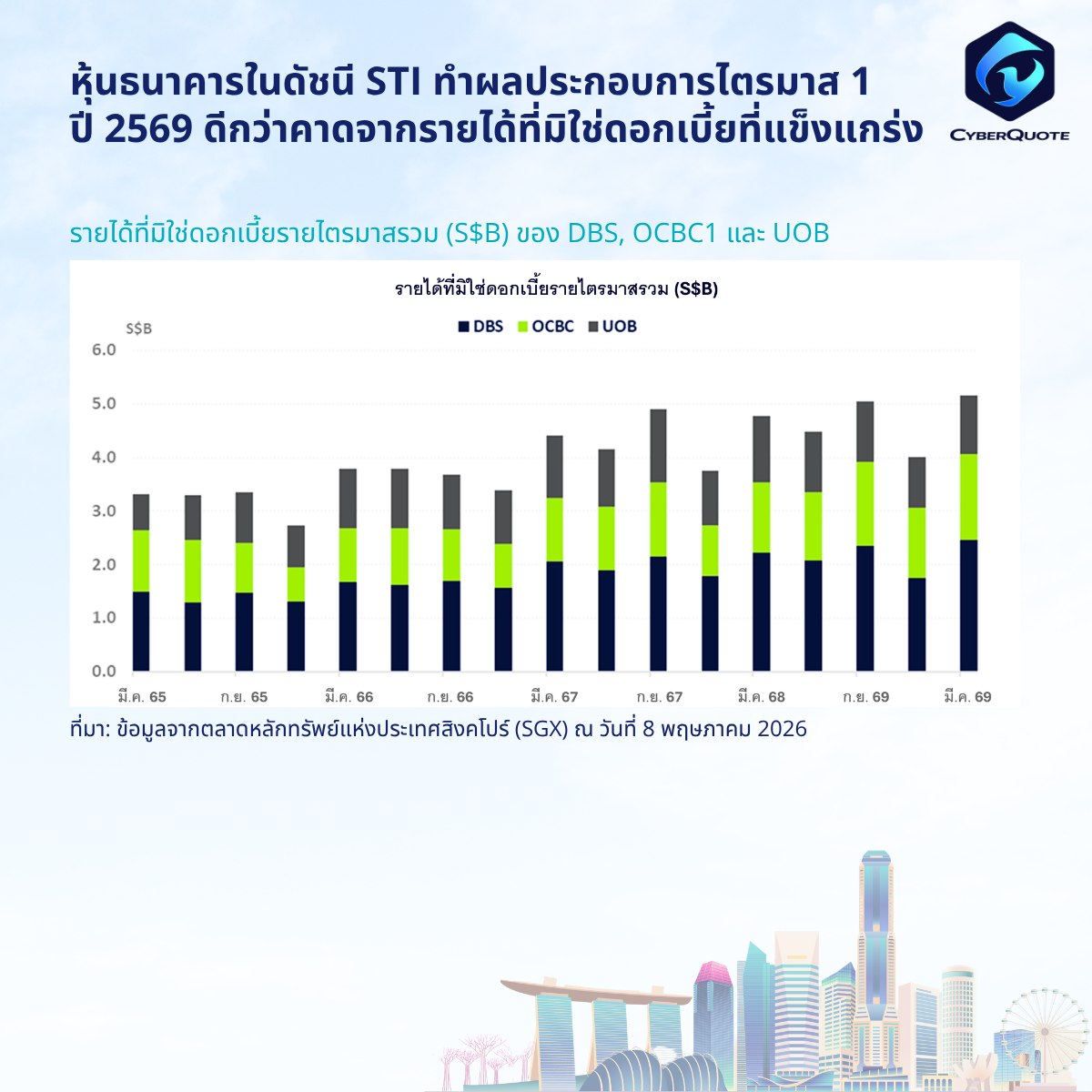 CQ Thailand Facebook ad