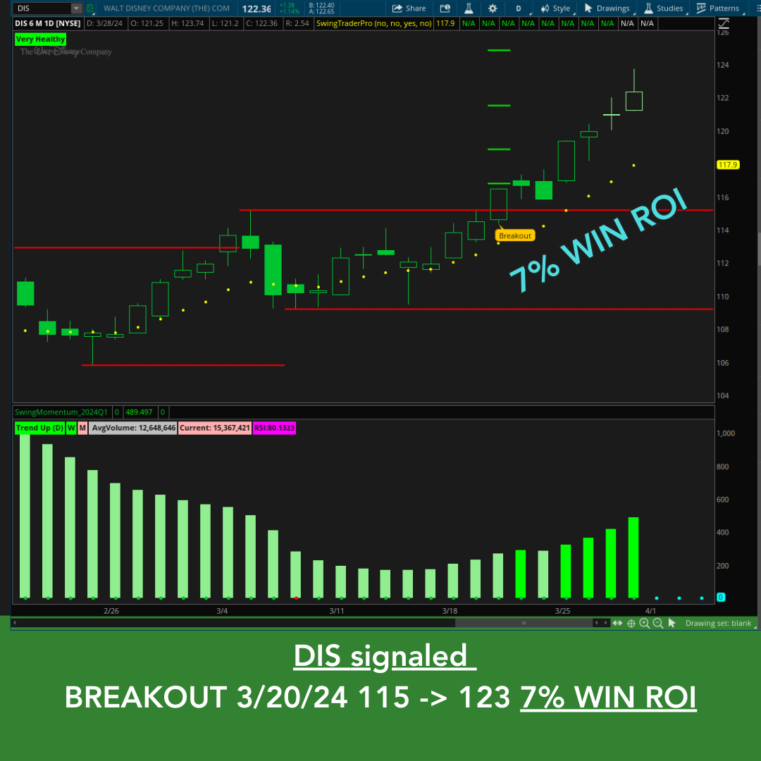 Momentum Options Trading Facebook ad: Transform Your Trading in Just 30 Minutes a…