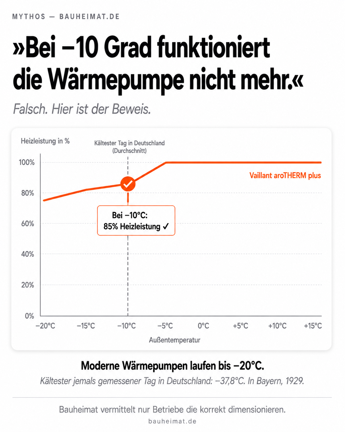 Bauheimat Facebook ad