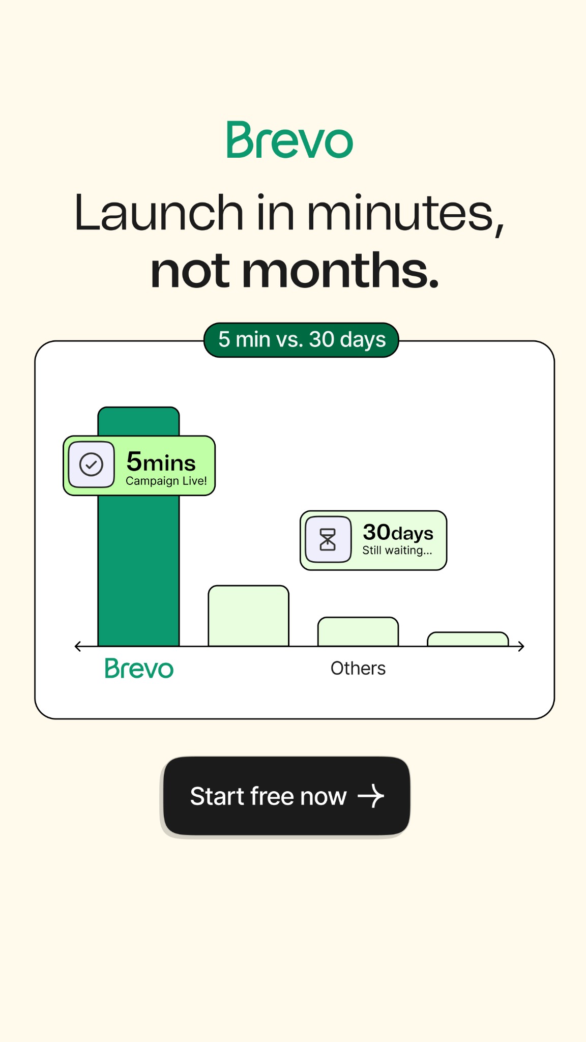 Brevo Facebook ad
