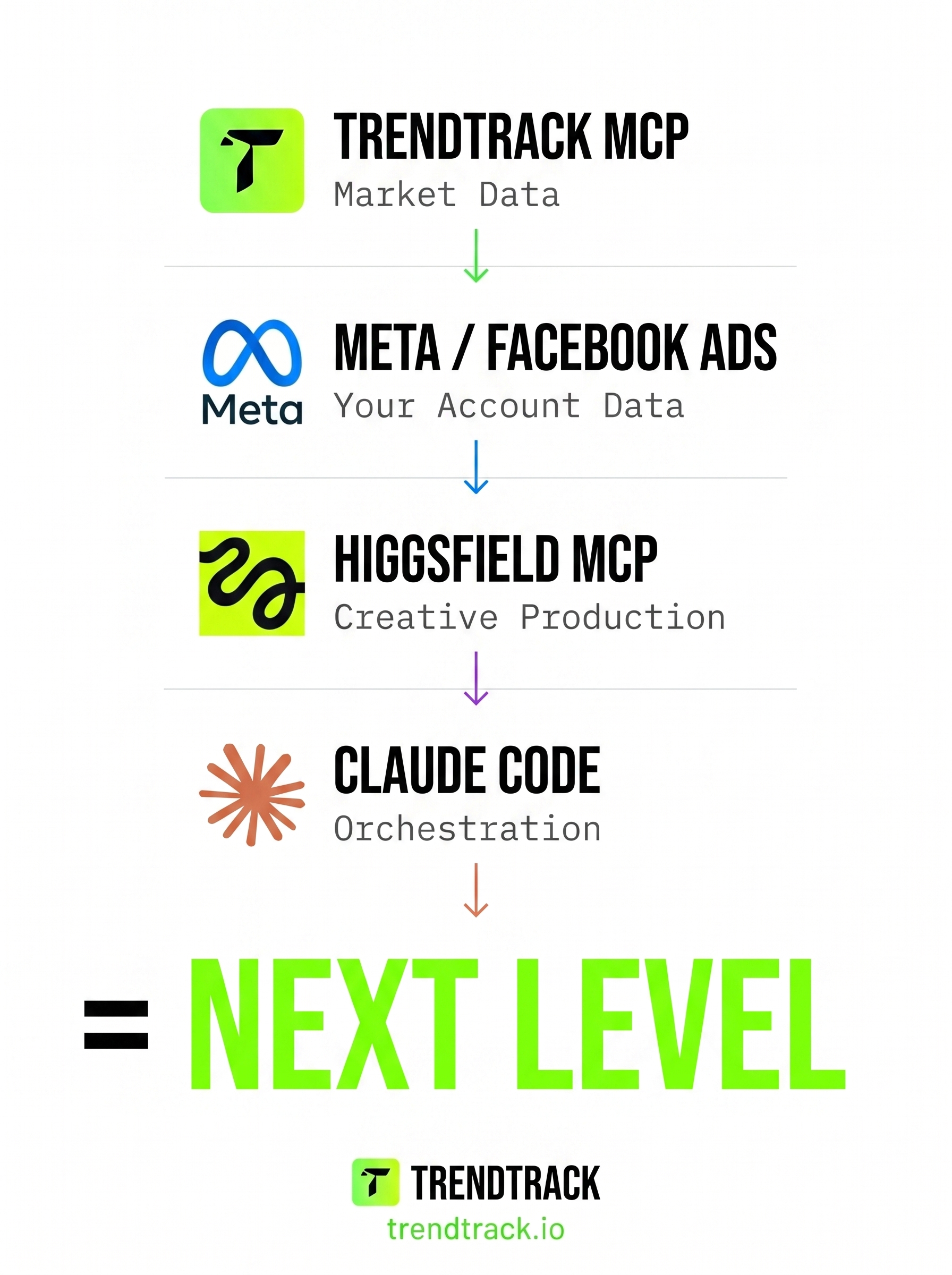 Trendtrack.io Facebook ad