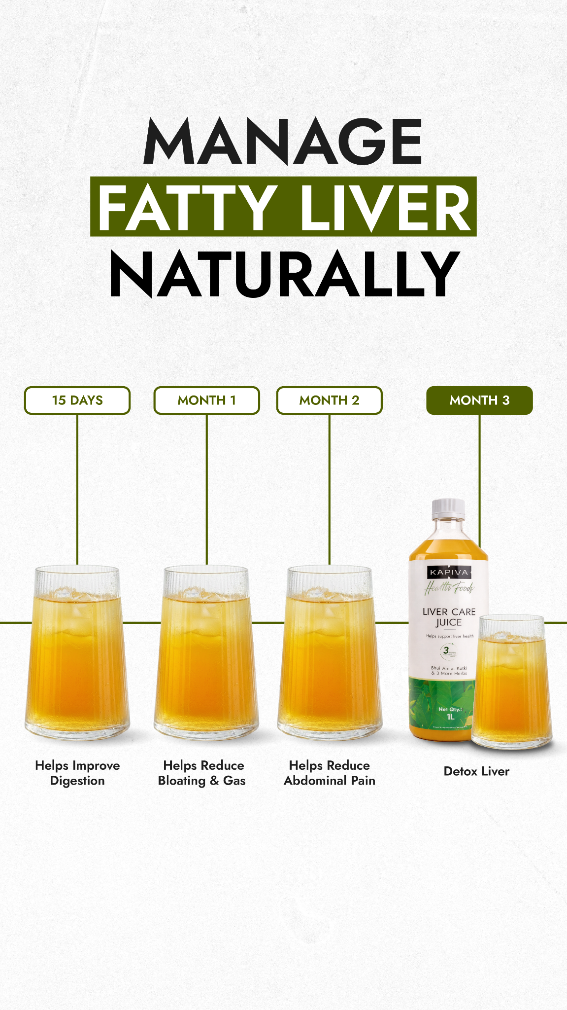 Daily Wellness Solutions by Kapiva Facebook ad