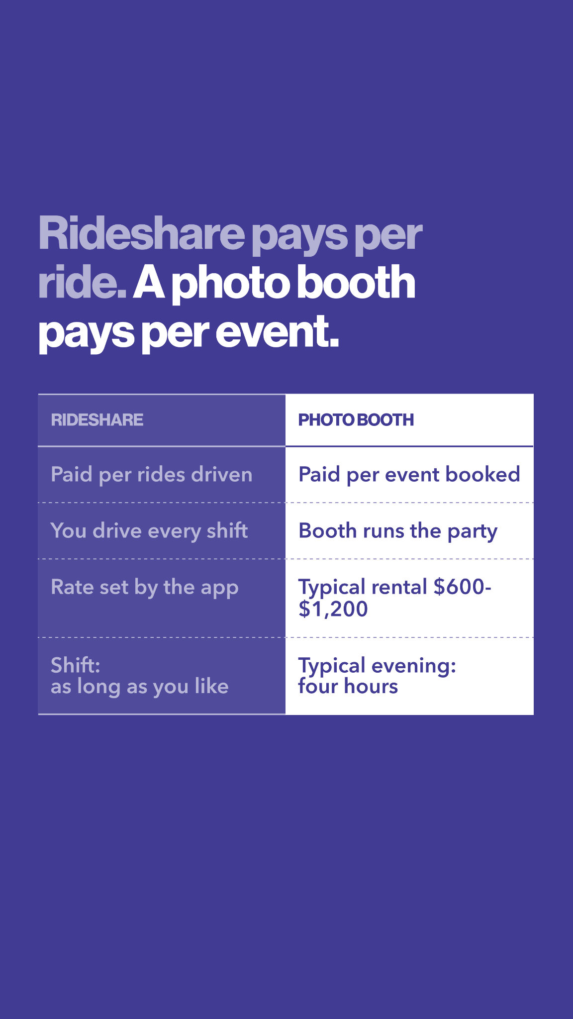Photobooth Supply Co. Facebook ad: Try Our Profit Calculator