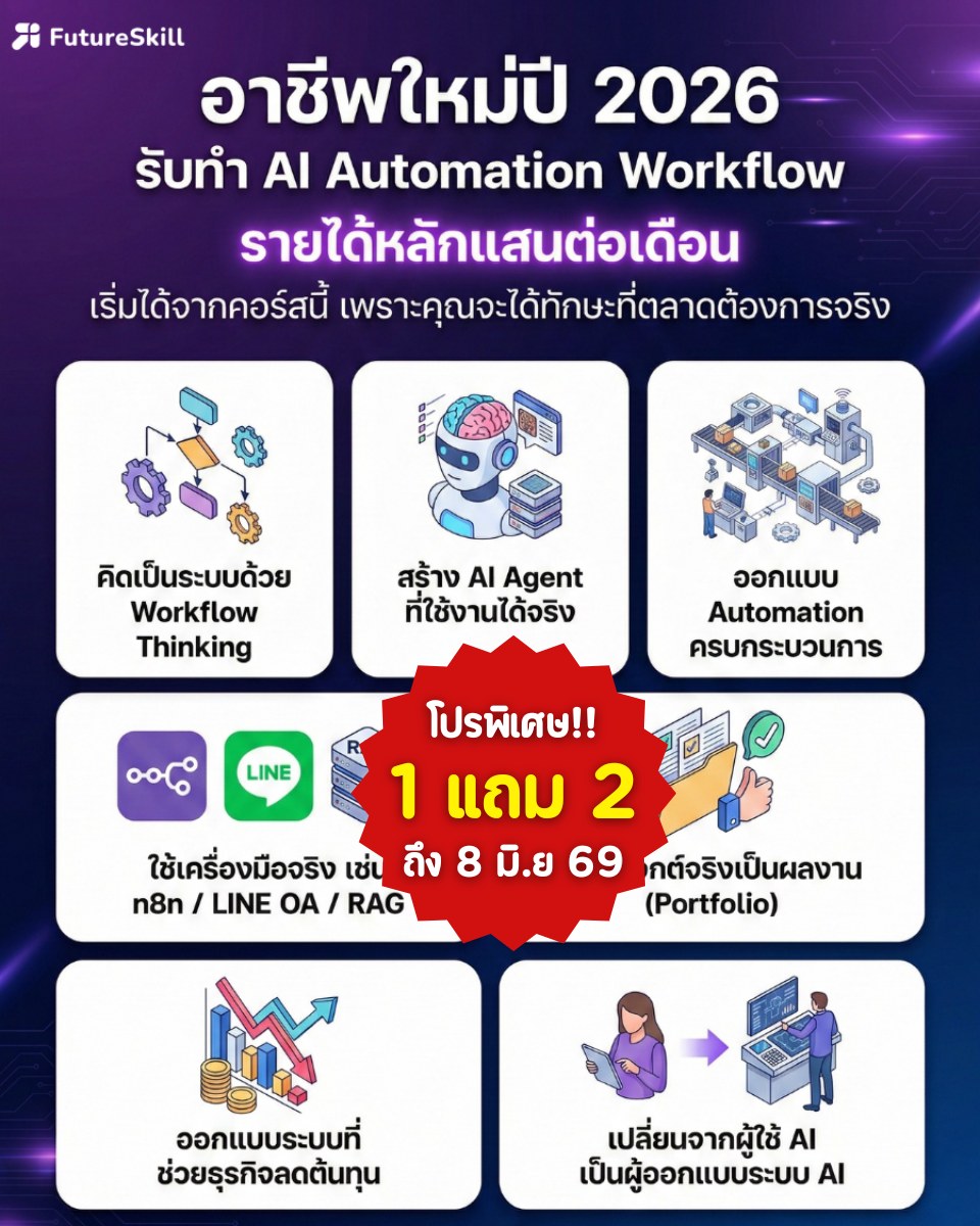 FutureSkill Facebook ad