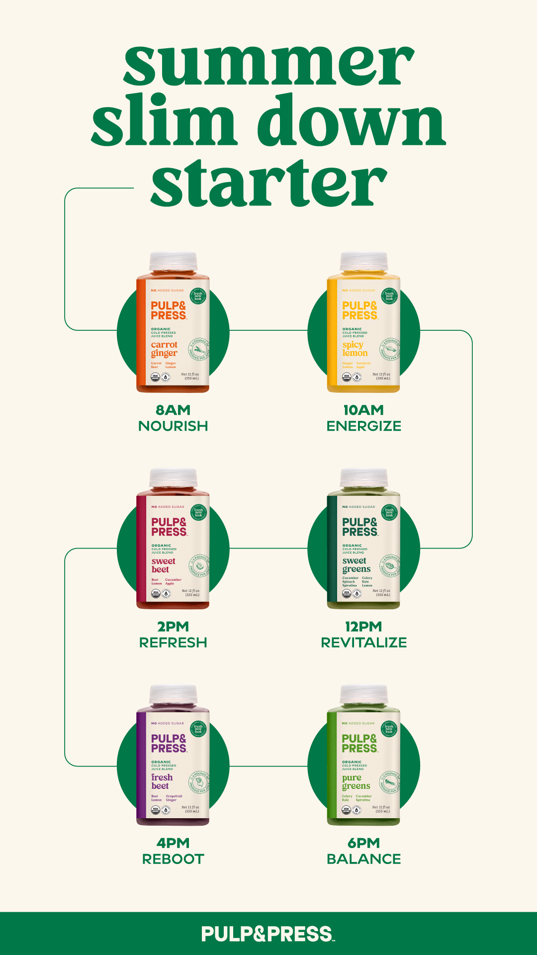 The Pulp & Press Juice Co. Facebook ad from May 25, 2026
