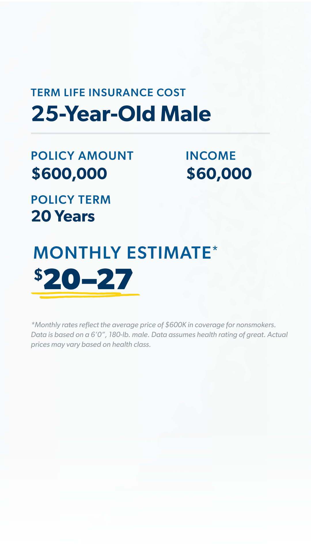 Dave Ramsey Facebook ad