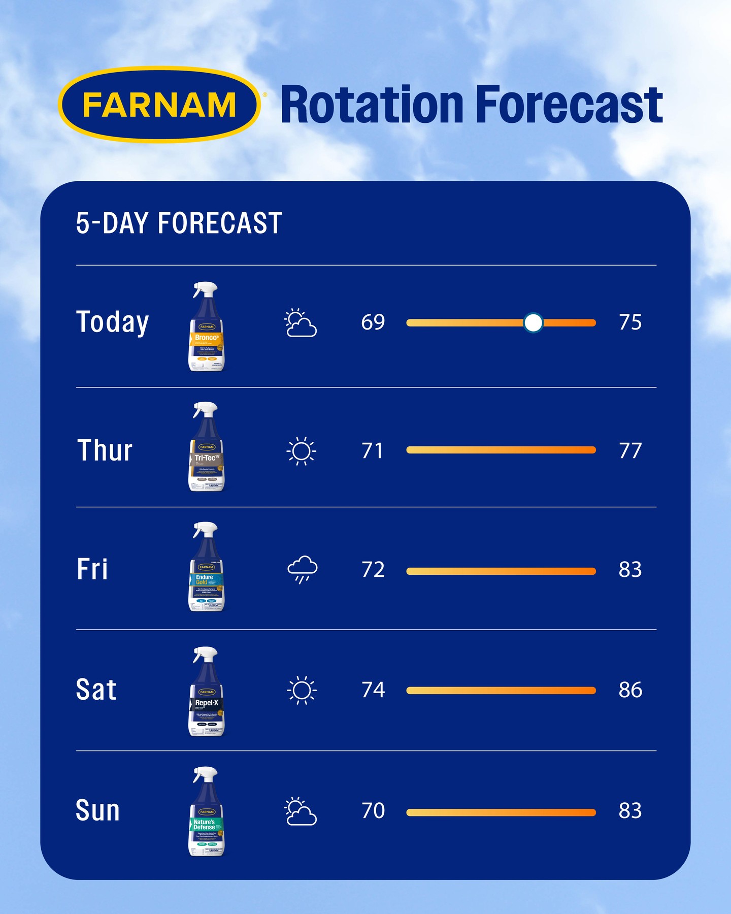 Farnam Horse Facebook ad: Chance of rain.