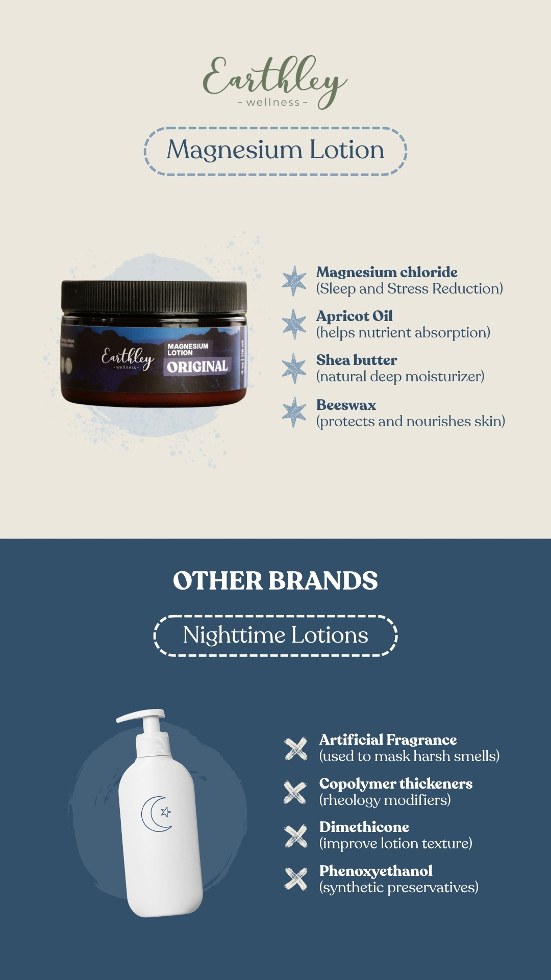 Wellness by Earthley Facebook ad from Jun 3, 2026
