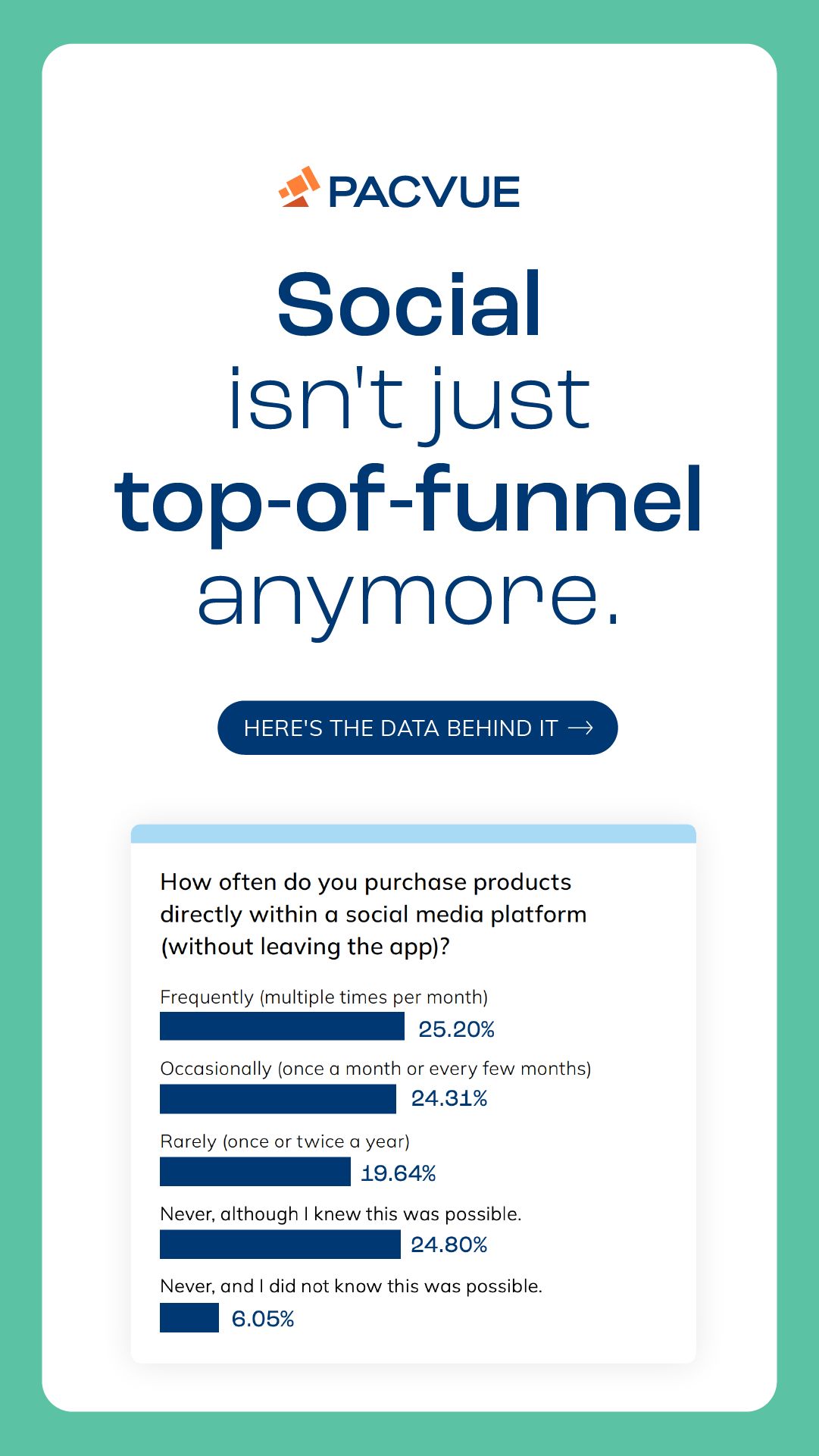 Pacvue Facebook ad from Jun 16, 2026