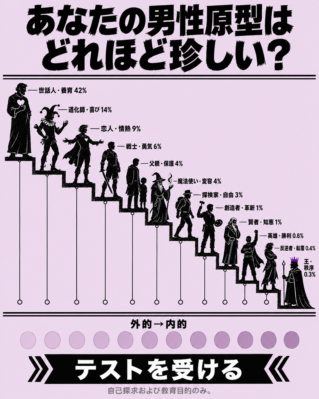 アーキタイプの可能性を解き放つ Facebook ad: テストをして確認してください