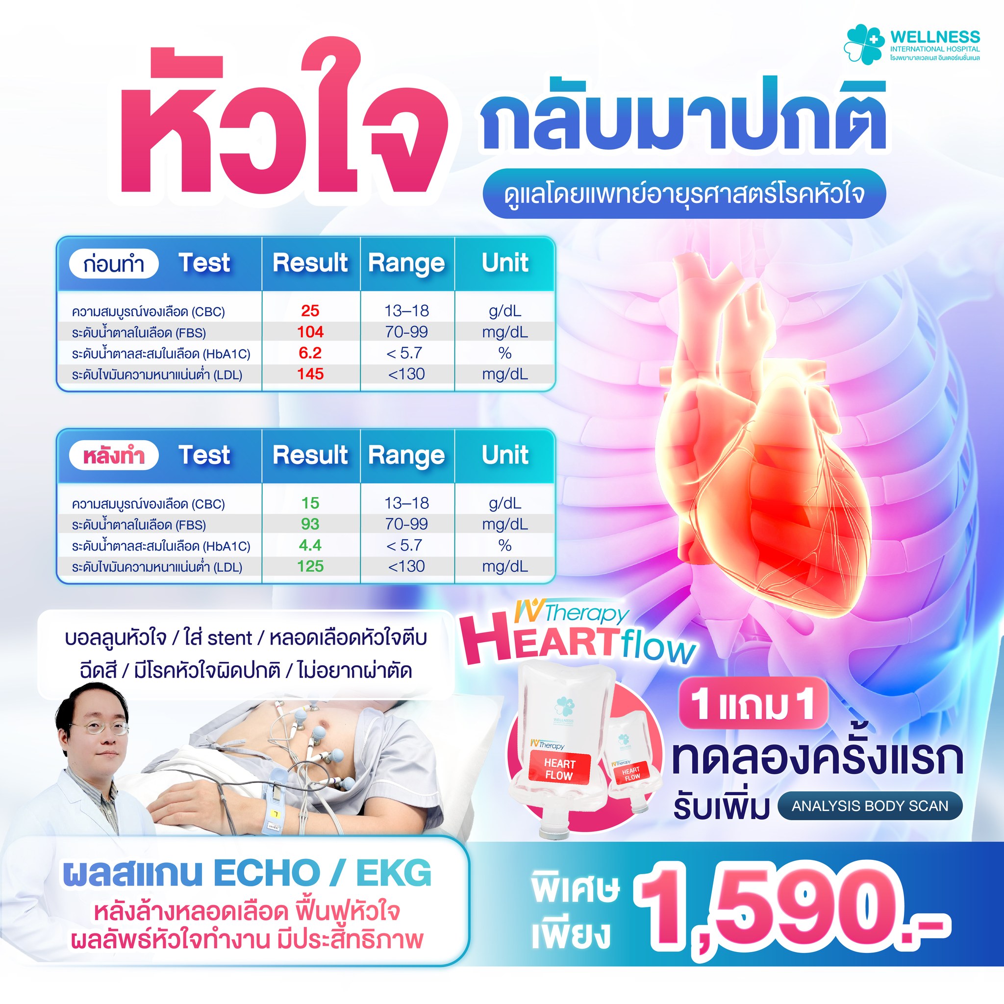 Wellness International Hospital Facebook ad: หัวใจ กลับมาปกติ ได้อีกครั้ง