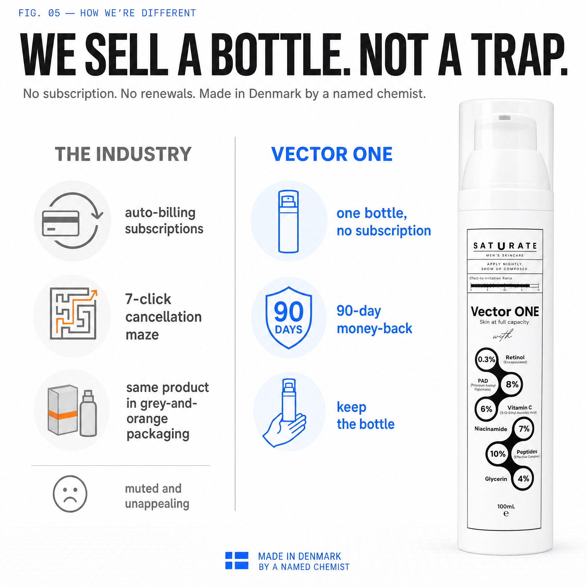 Saturate Skin Facebook ad
