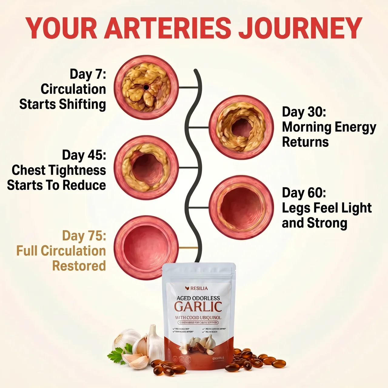 Everyday Wellness Review Facebook ad