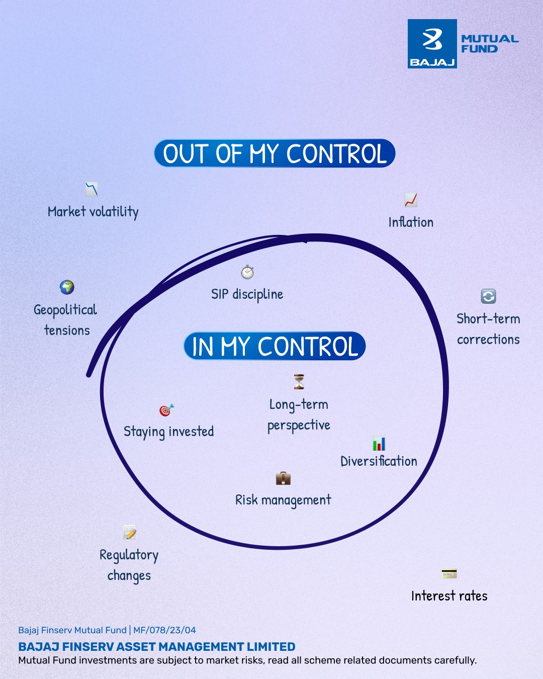 Bajaj Finserv Mutual Fund Facebook ad