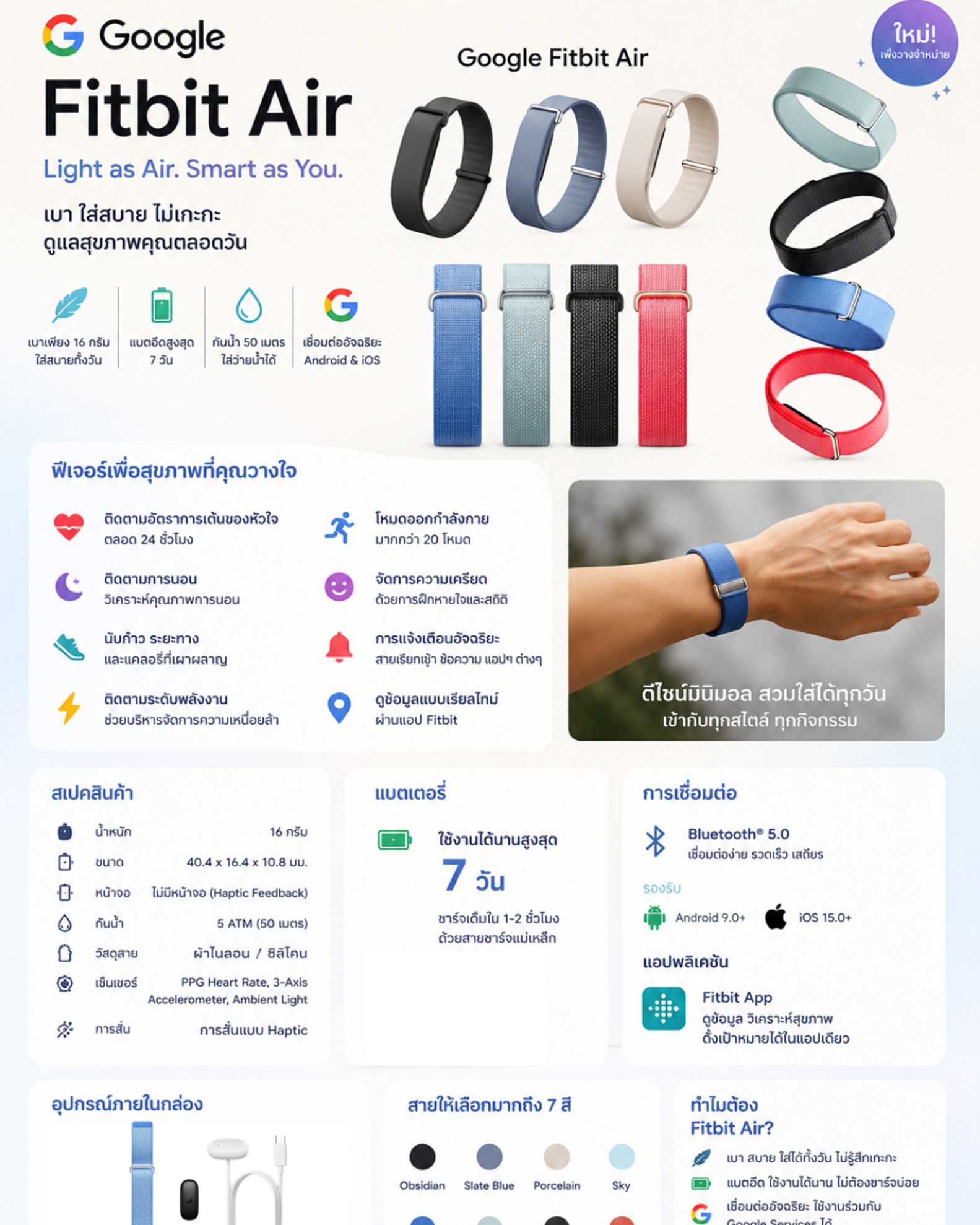 PP บอกโปร daily Facebook ad