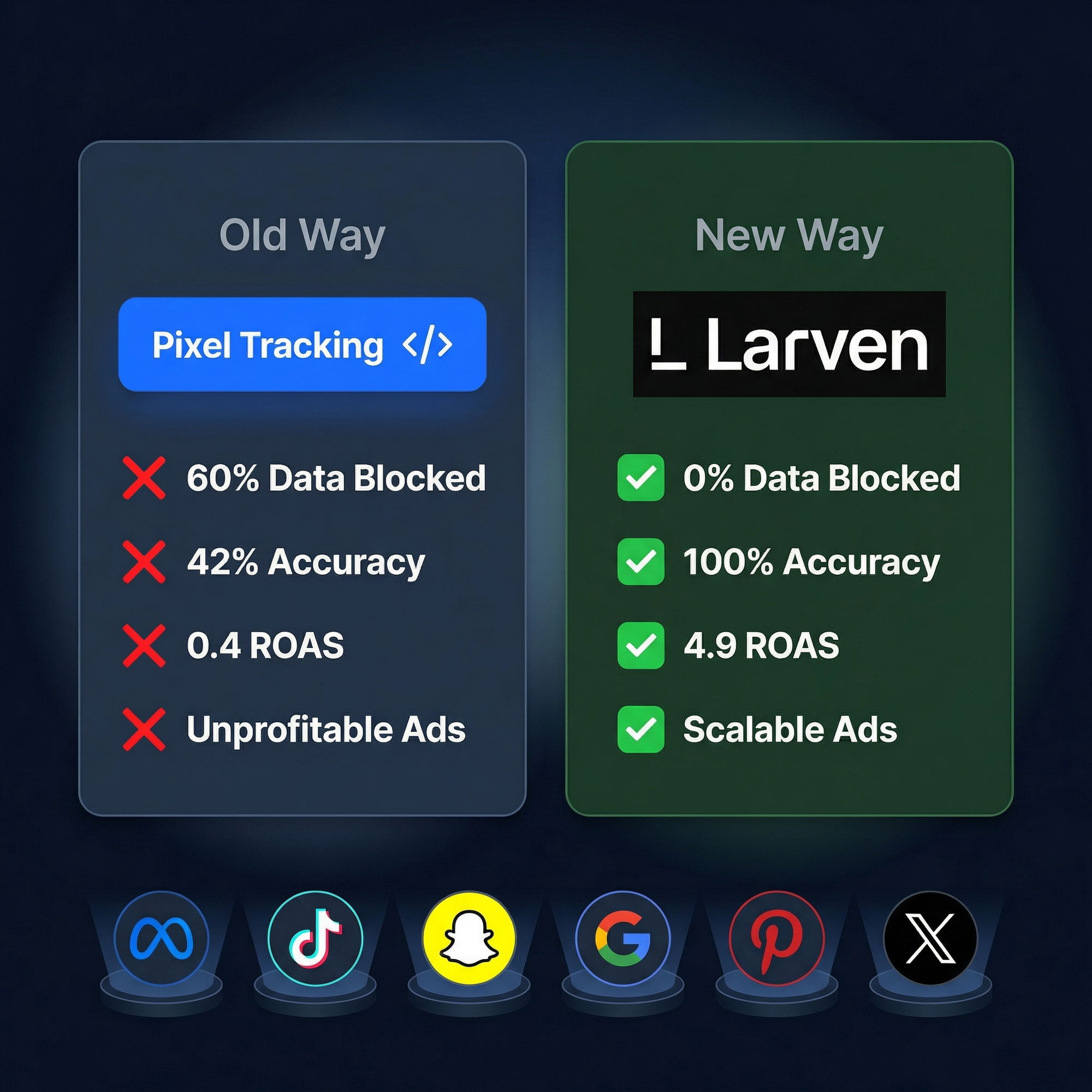 Larven AI Facebook ad