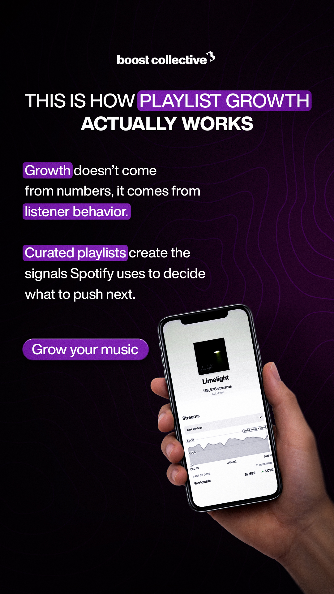 Boost Collective Facebook ad