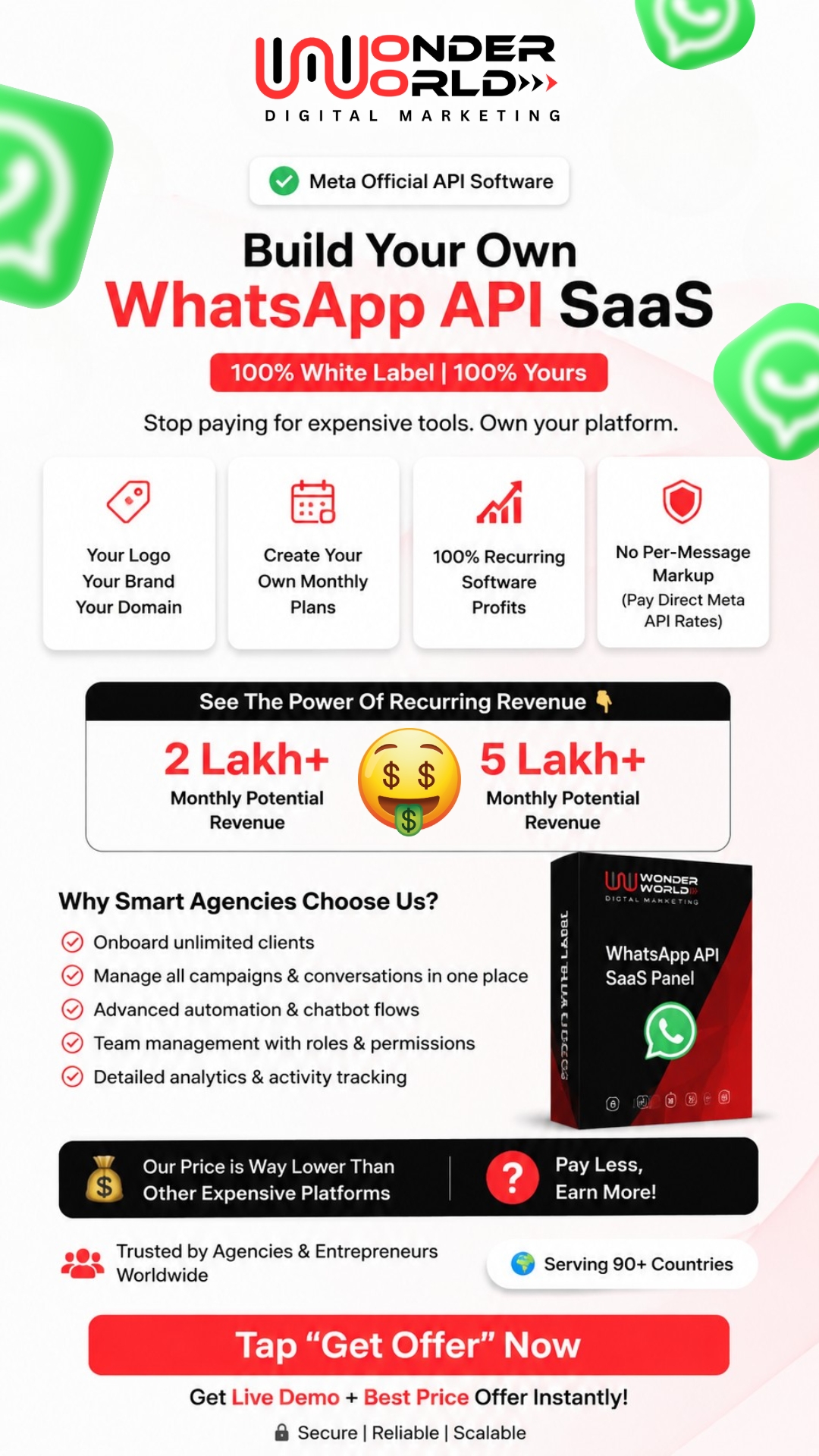 Wonder Word DM Facebook ad: Start Your WhatsApp API SaaS Agency