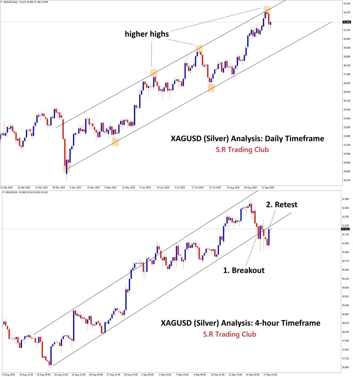 Forex online classes Facebook ad: Forex Signals and education Follow us