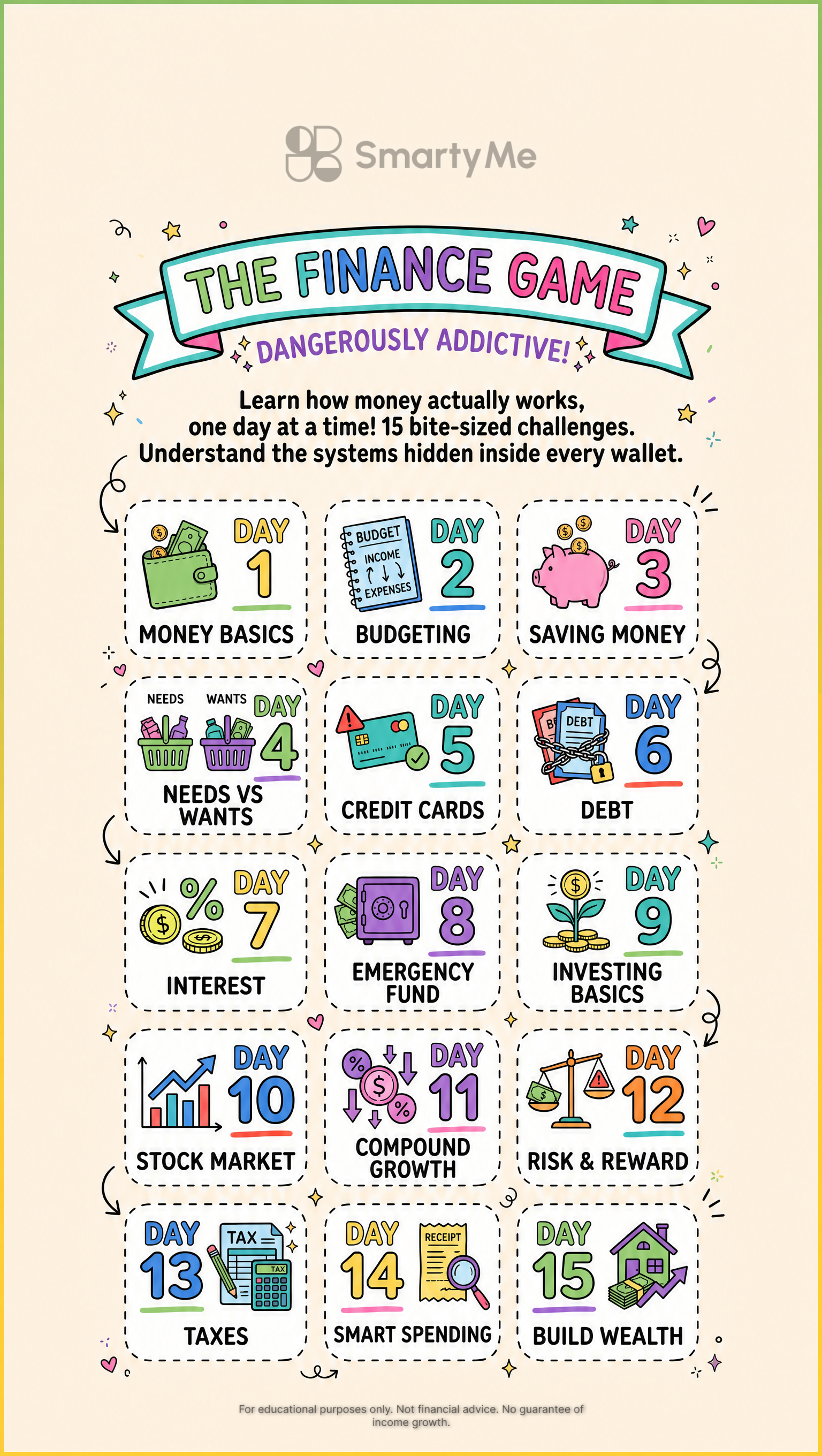 SmartyMe: WealthWise Hub Facebook ad: Bite-Sized Knowledge Anytime!