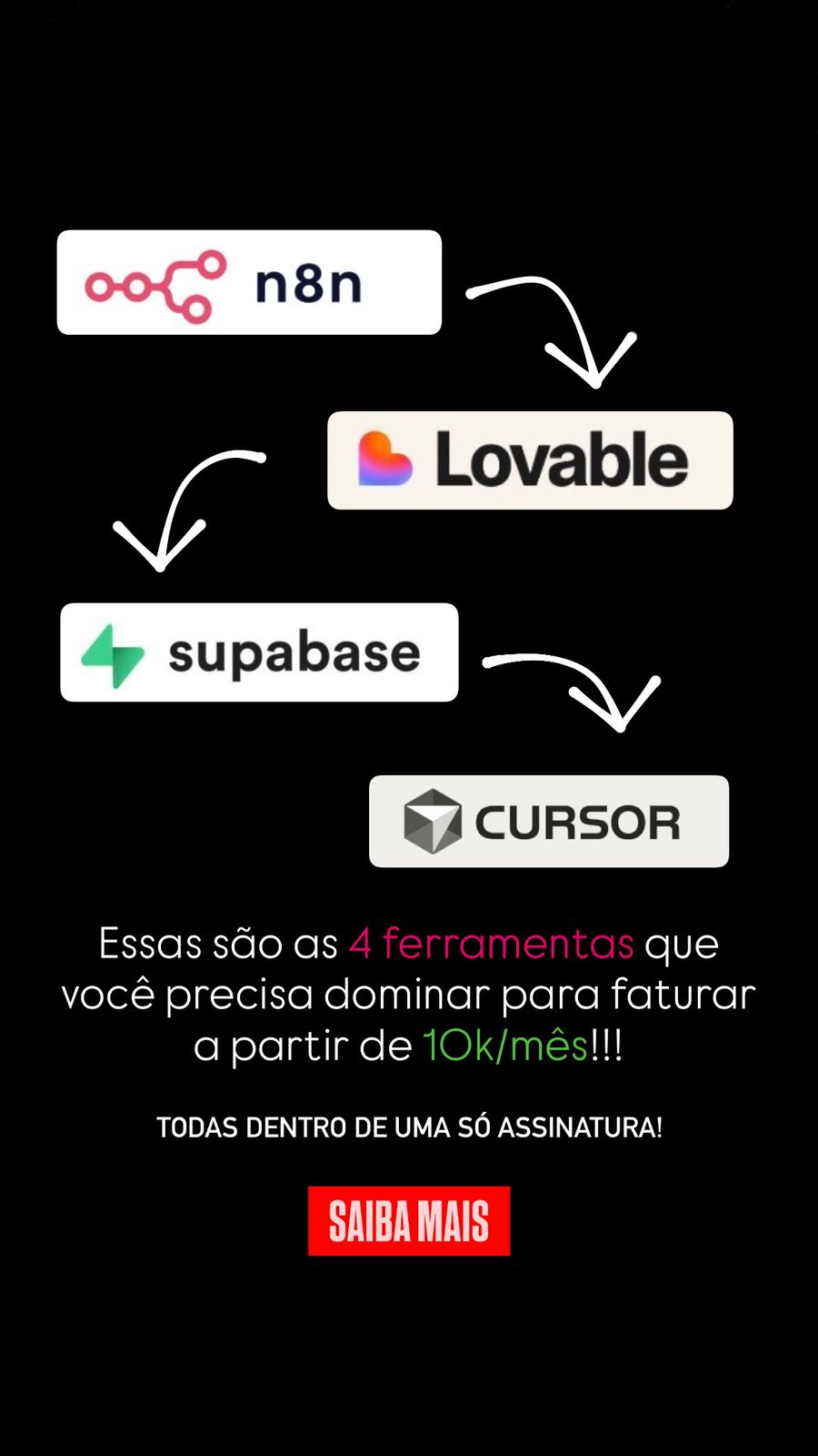 No Code Start Up Facebook ad